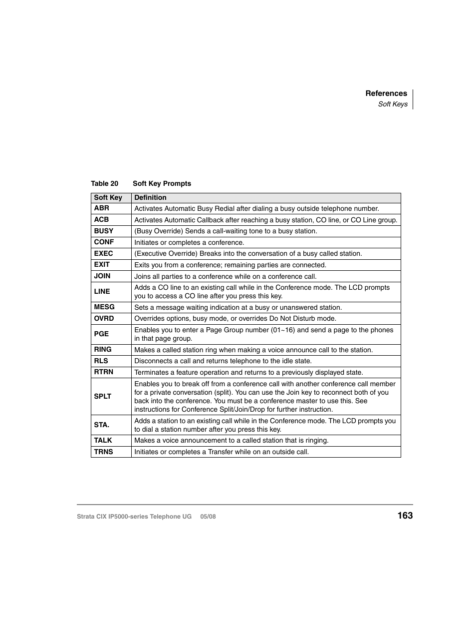 Soft keys | Toshiba STRATA IP5000 User Manual | Page 181 / 196