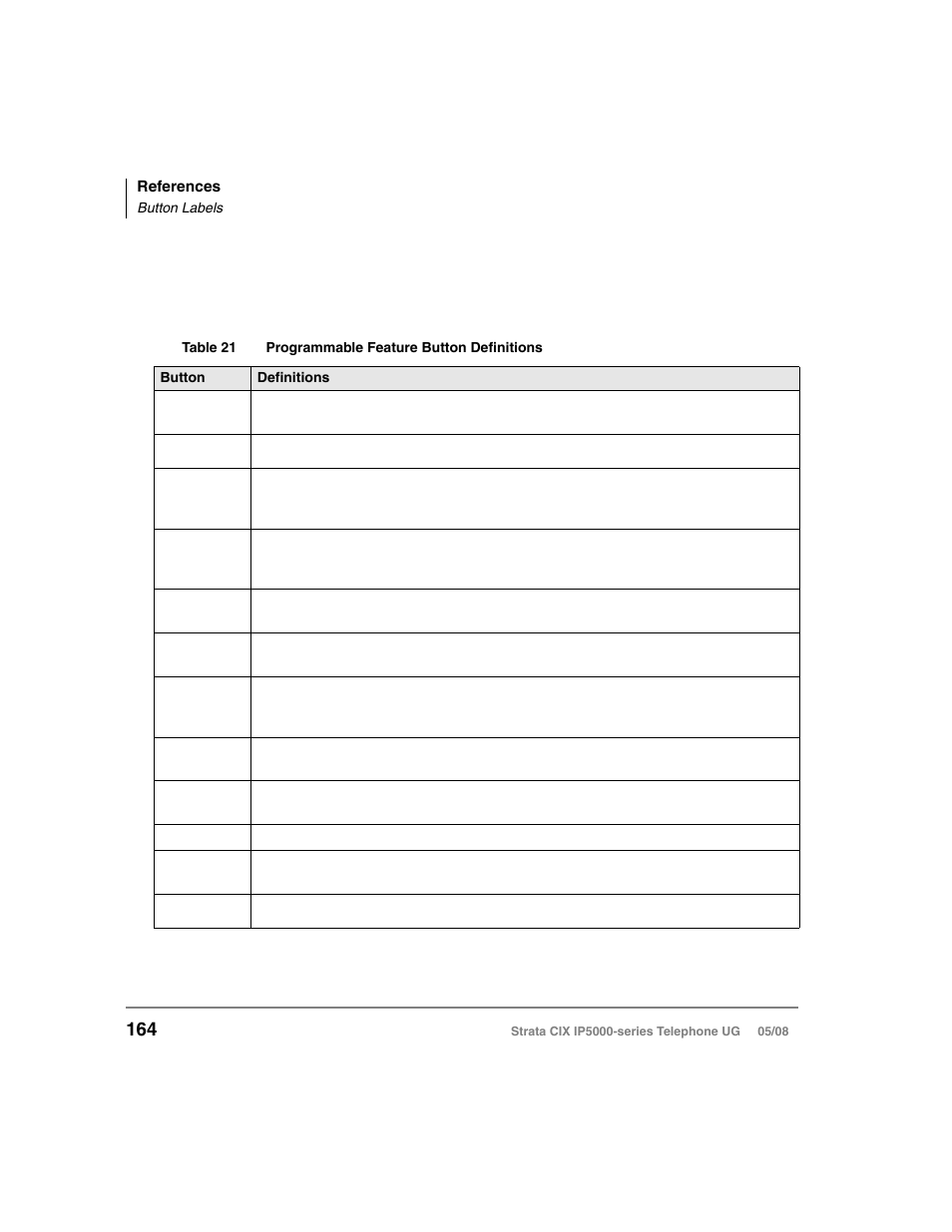 Button labels, For a list of | Toshiba STRATA IP5000 User Manual | Page 182 / 196