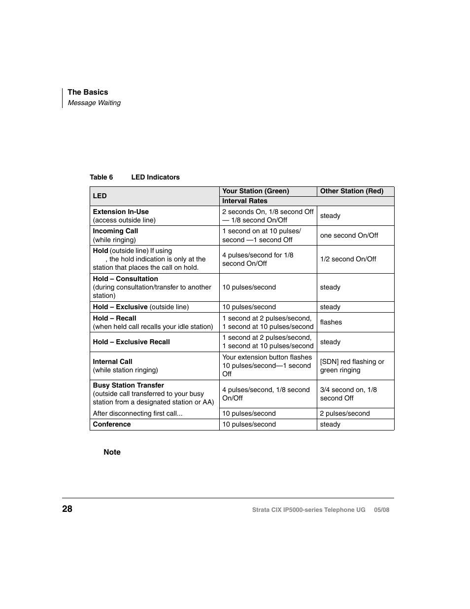 Led indicator details | Toshiba STRATA IP5000 User Manual | Page 46 / 196