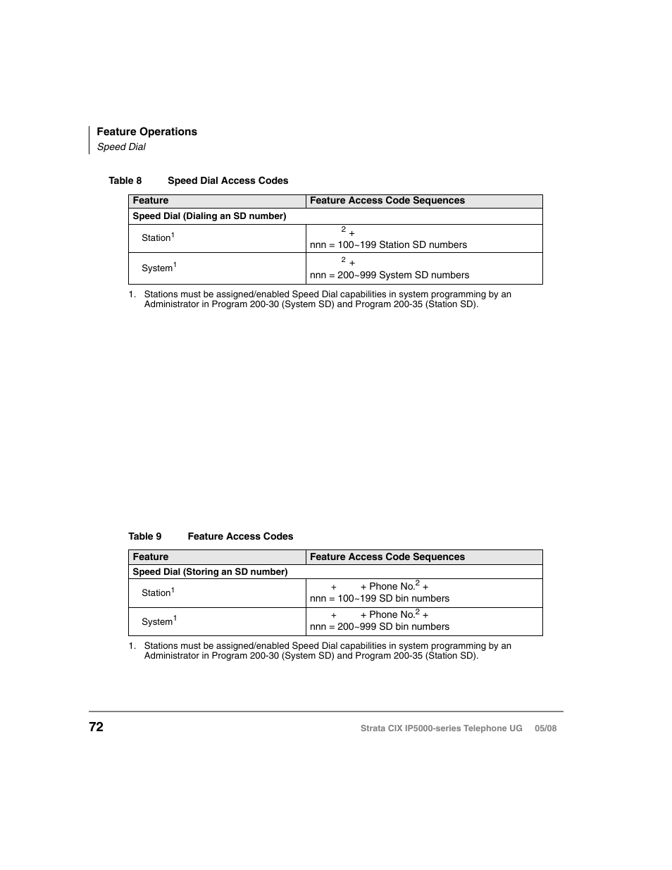 Storing a system/station speed dial number | Toshiba STRATA IP5000 User Manual | Page 90 / 196