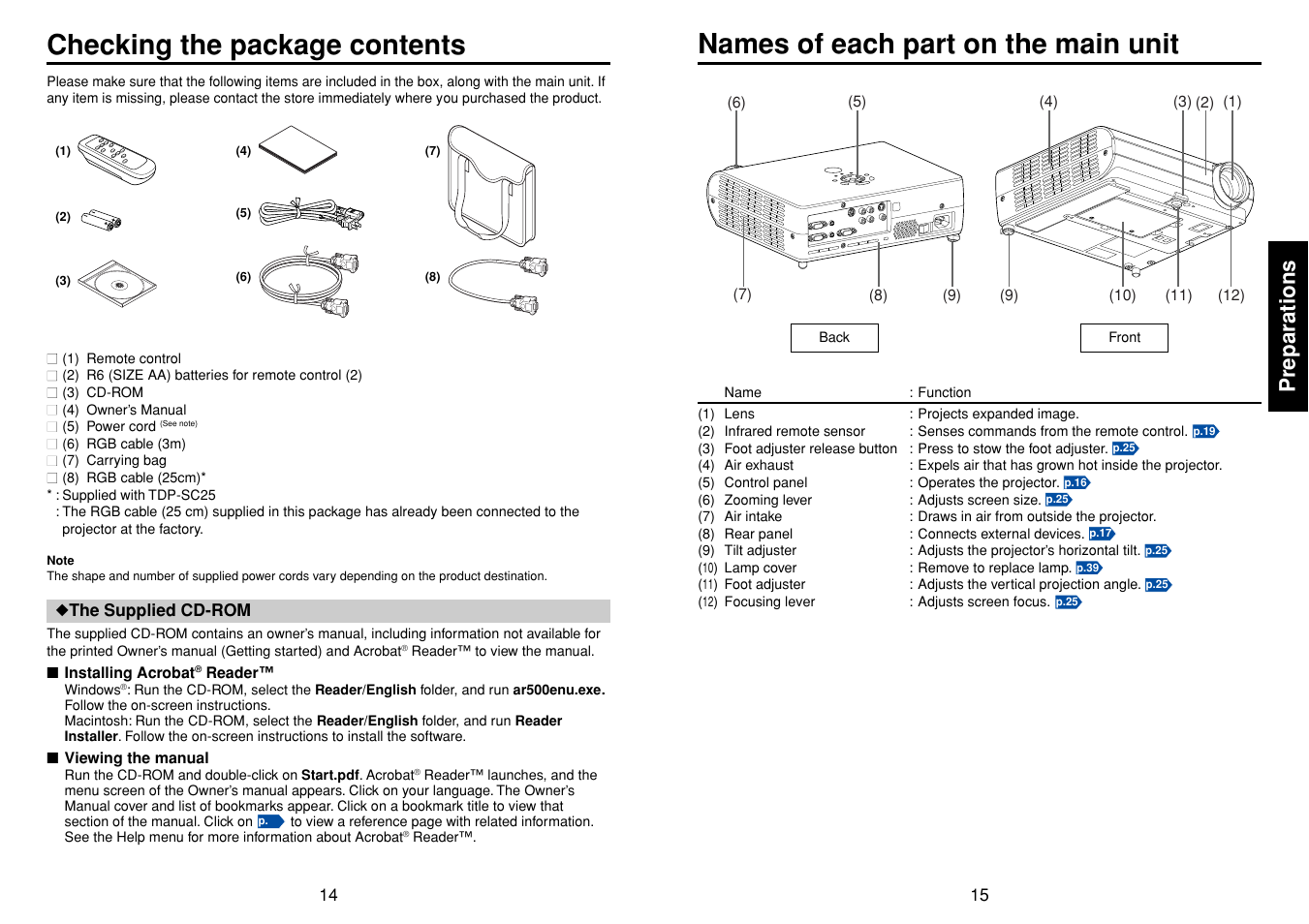 Preparations, Checking the package contents, Names of each part on the main unit | Toshiba TDP-SC25 User Manual | Page 8 / 25