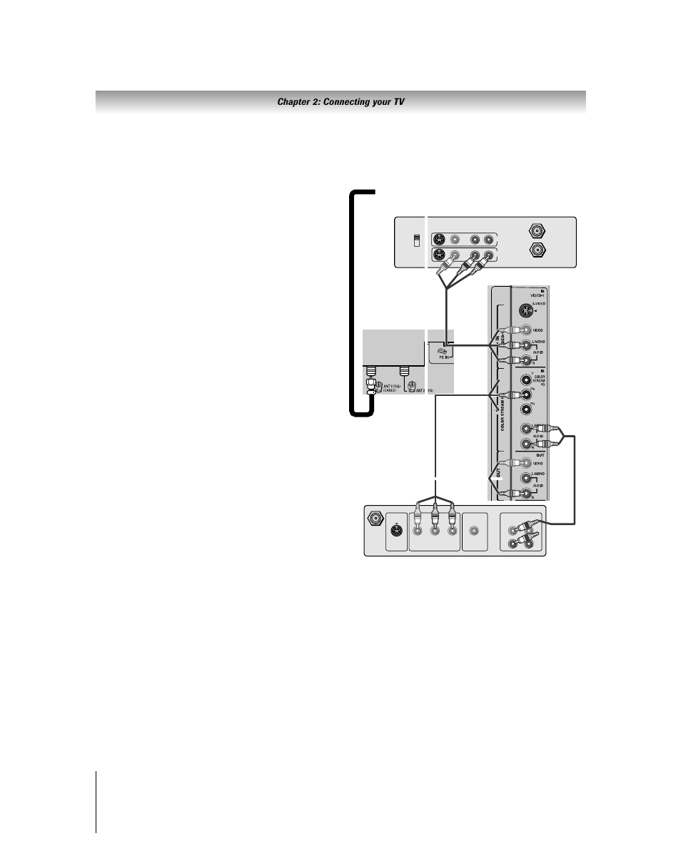 Chapter 2: connecting your tv | Toshiba 27HLV95 User Manual | Page 18 / 102