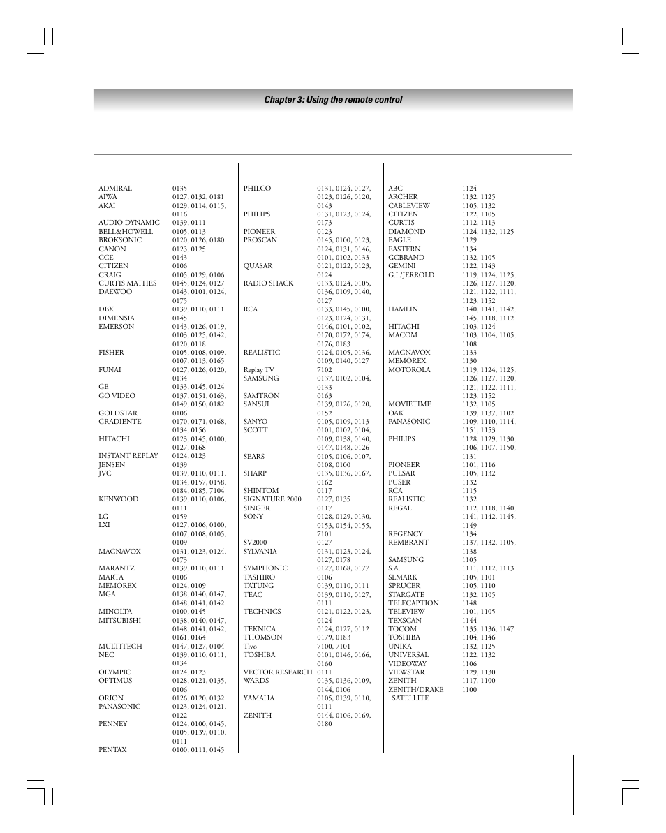 Multi-brand remote control device codes | Toshiba 27HLV95 User Manual | Page 31 / 102