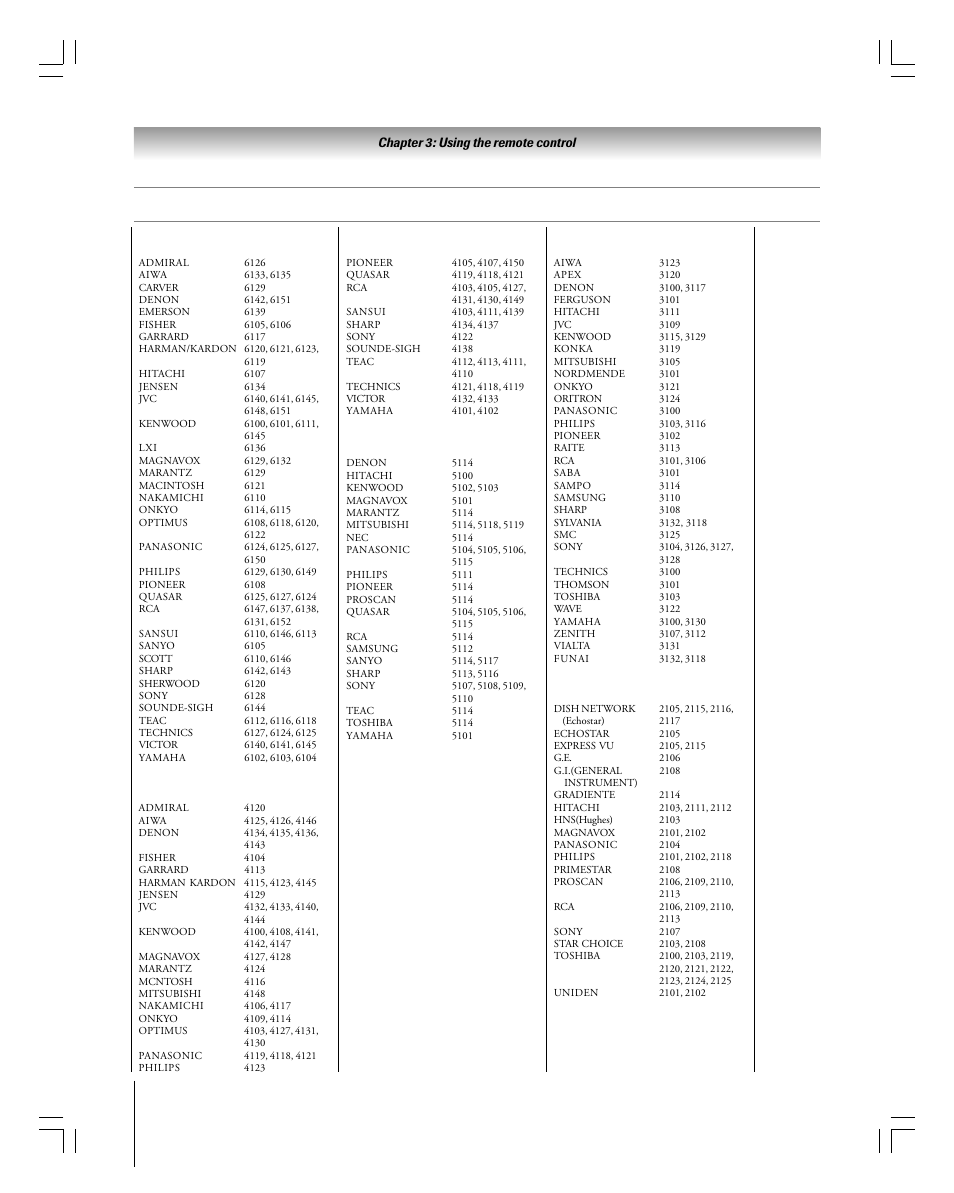 Multi-brand remote control device codes, Continued) | Toshiba 27HLV95 User Manual | Page 32 / 102