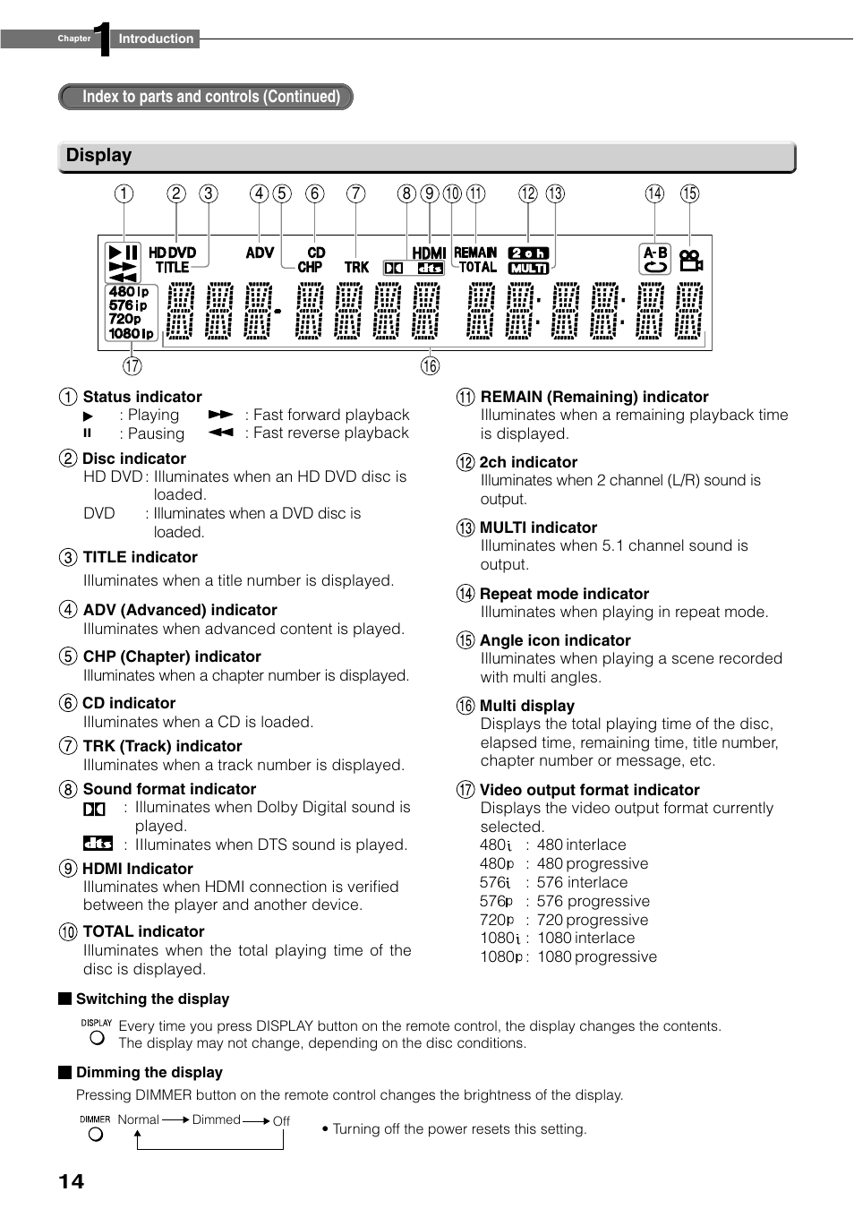 Toshiba HD-XE1KY User Manual | Page 14 / 76