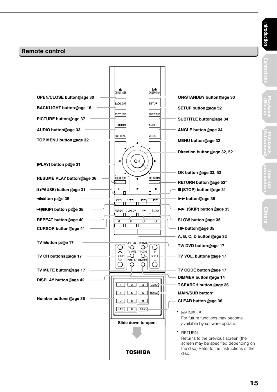 Remote control | Toshiba HD-XE1KY User Manual | Page 15 / 76