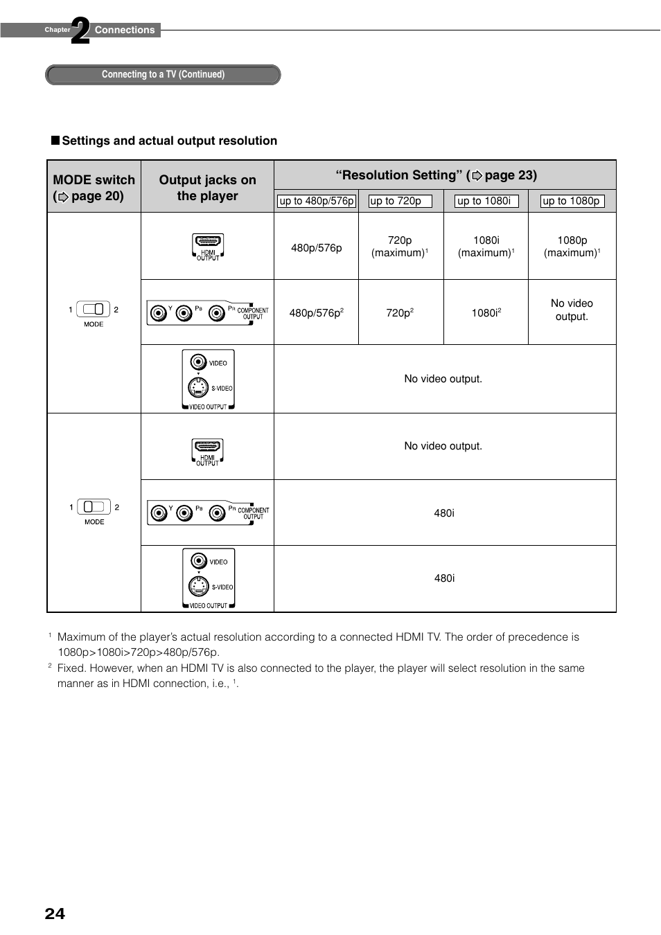 Toshiba HD-XE1KY User Manual | Page 24 / 76