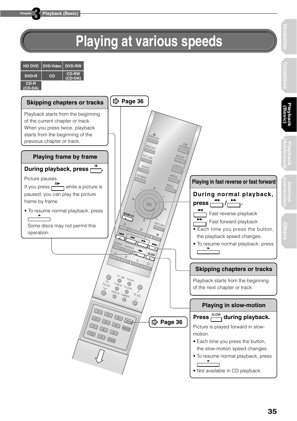 Playing at various speeds | Toshiba HD-XE1KY User Manual | Page 35 / 76