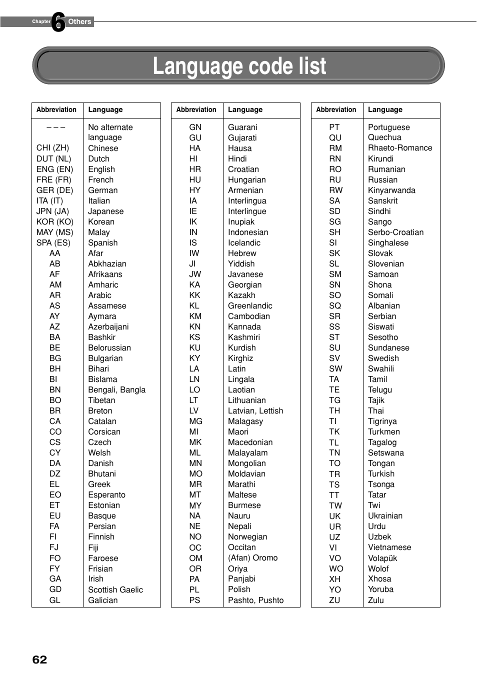 Language code list | Toshiba HD-XE1KY User Manual | Page 62 / 76