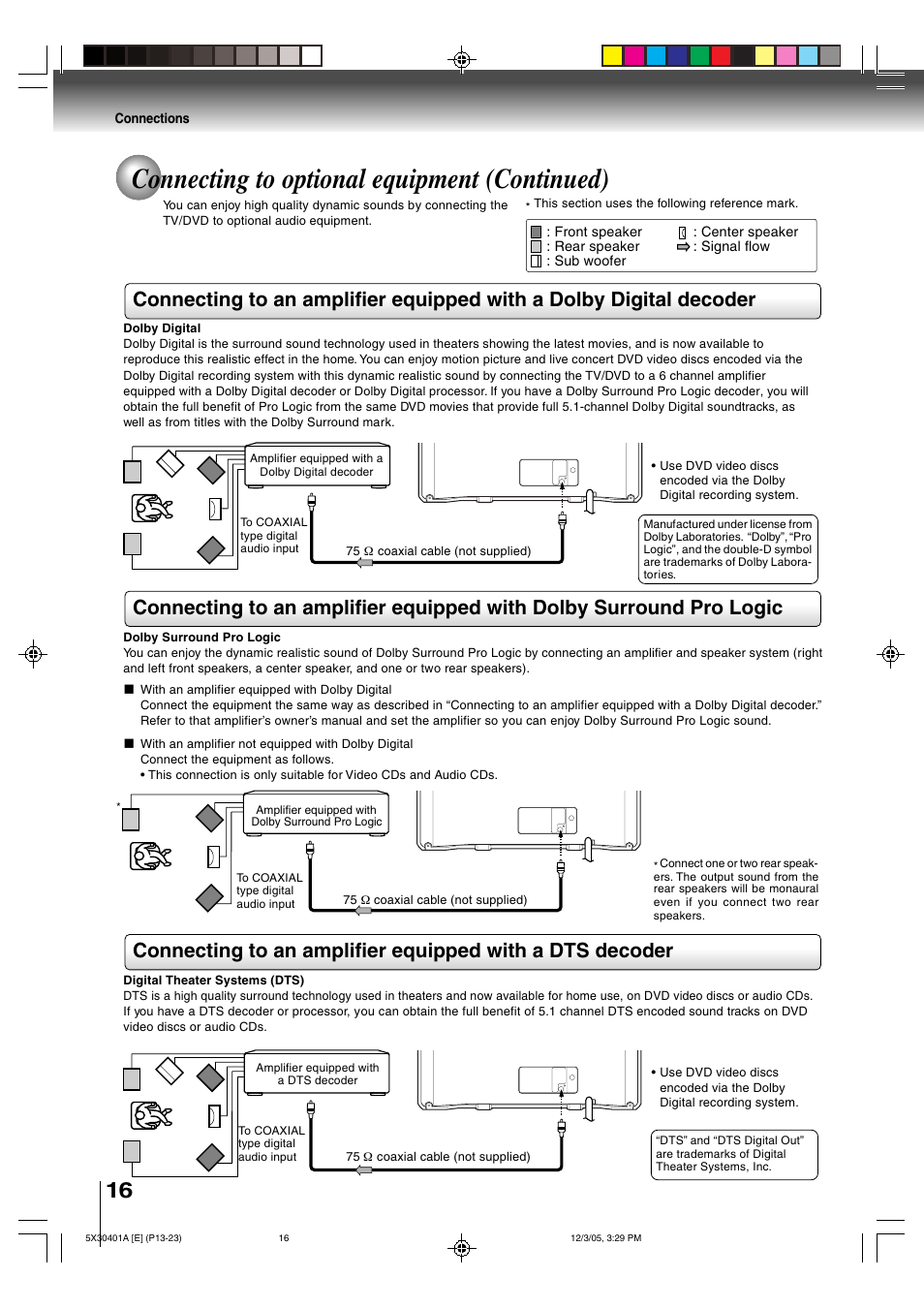 Connecting to optional equipment (continued) | Toshiba MD13Q42 User Manual | Page 16 / 52