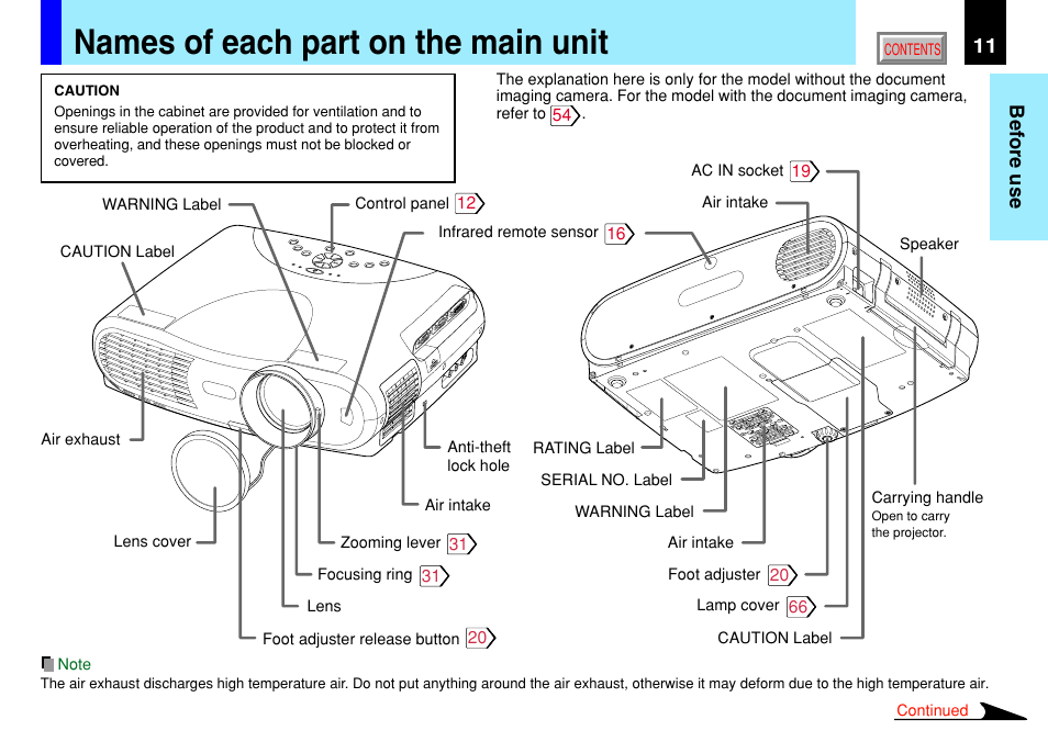 Names of each part on the main unit | Toshiba TLP791 User Manual | Page 11 / 80