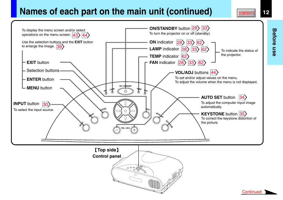 Names of each part on the main unit (continued), 12 before use, Top side control panel | Toshiba TLP791 User Manual | Page 12 / 80