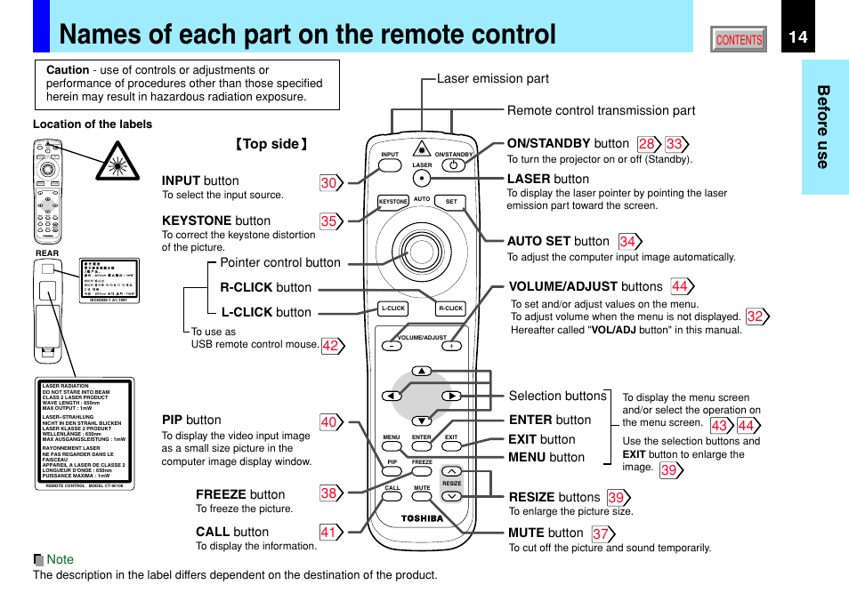 Names of each part on the remote control, 14 before use | Toshiba TLP791 User Manual | Page 14 / 80