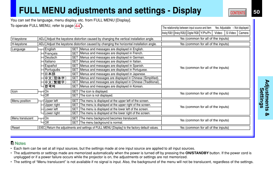 Full menu adjustments and settings - display, Adjustments & settings | Toshiba TLP791 User Manual | Page 50 / 80