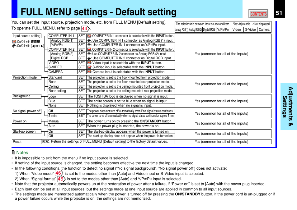 Full menu settings - default setting, Method, To the modes other than [auto | Adjustments & settings | Toshiba TLP791 User Manual | Page 51 / 80