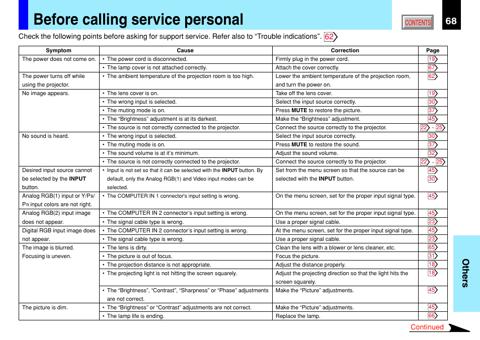 Others, Before calling service personal, 68 others | Toshiba TLP791 User Manual | Page 68 / 80