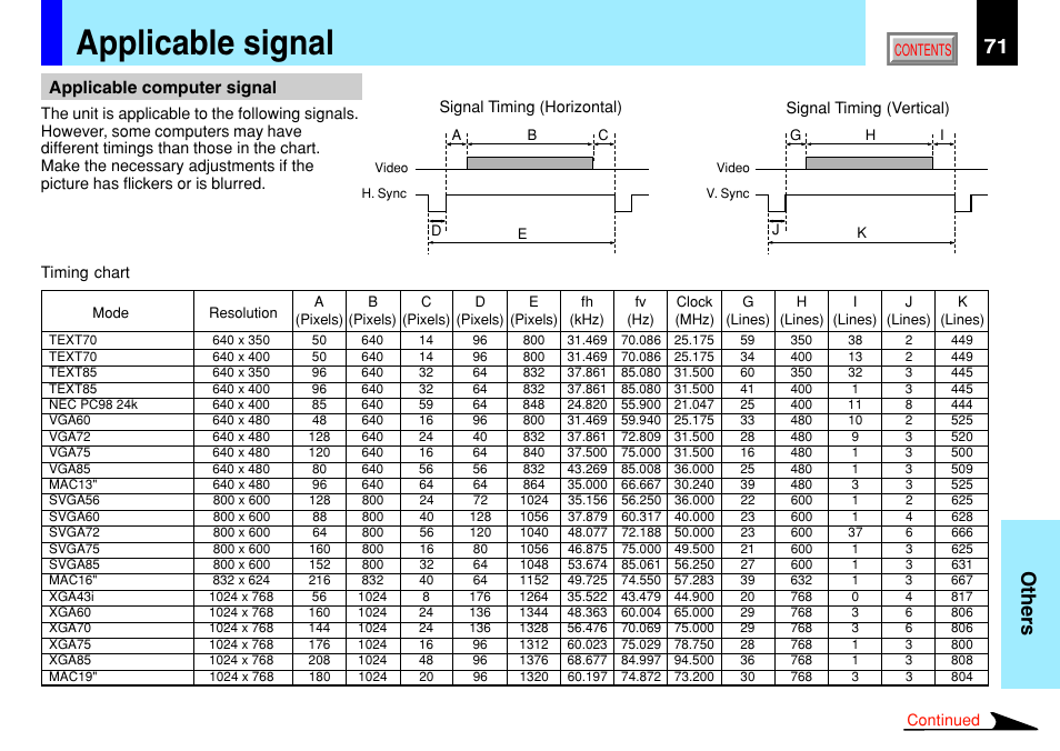 Applicable signal, Amount, and each input signal, 71 others | Applicable computer signal | Toshiba TLP791 User Manual | Page 71 / 80
