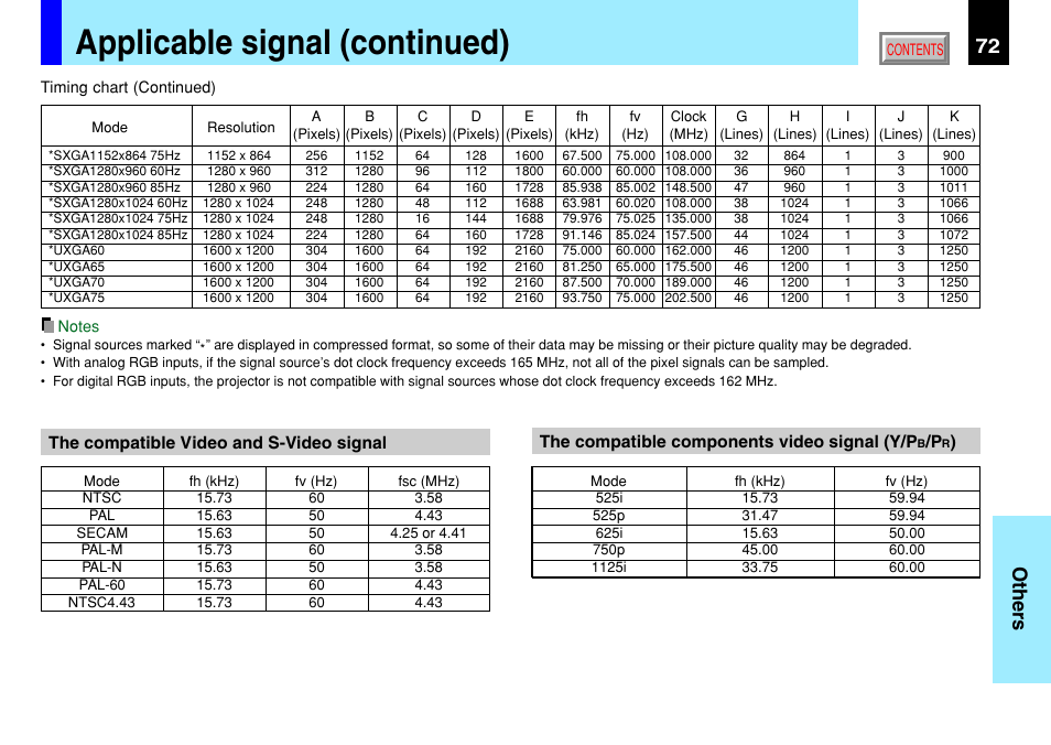 Applicable signal (continued), 72 others | Toshiba TLP791 User Manual | Page 72 / 80