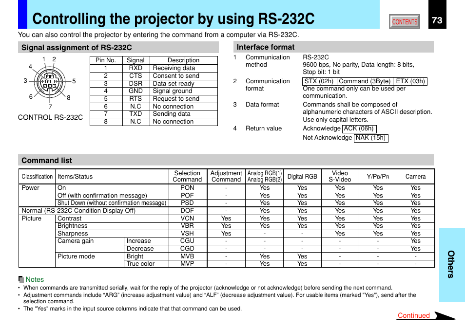 Controlling the projector by using rs-232c, 73 others | Toshiba TLP791 User Manual | Page 73 / 80
