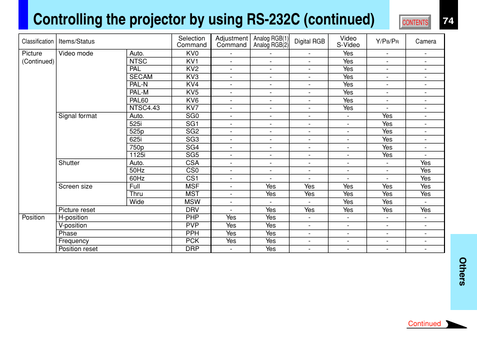 74 others | Toshiba TLP791 User Manual | Page 74 / 80