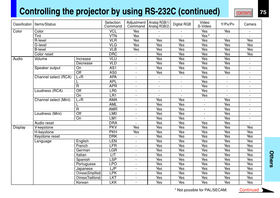 75 others | Toshiba TLP791 User Manual | Page 75 / 80