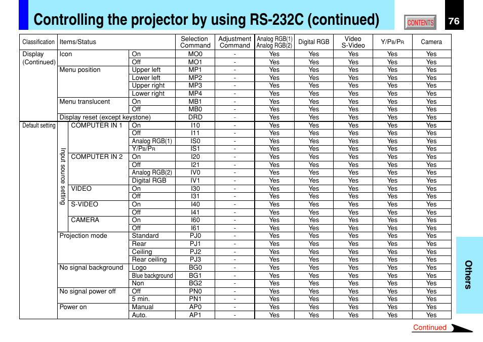 76 others | Toshiba TLP791 User Manual | Page 76 / 80