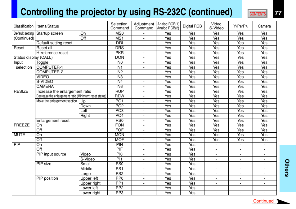 77 others | Toshiba TLP791 User Manual | Page 77 / 80