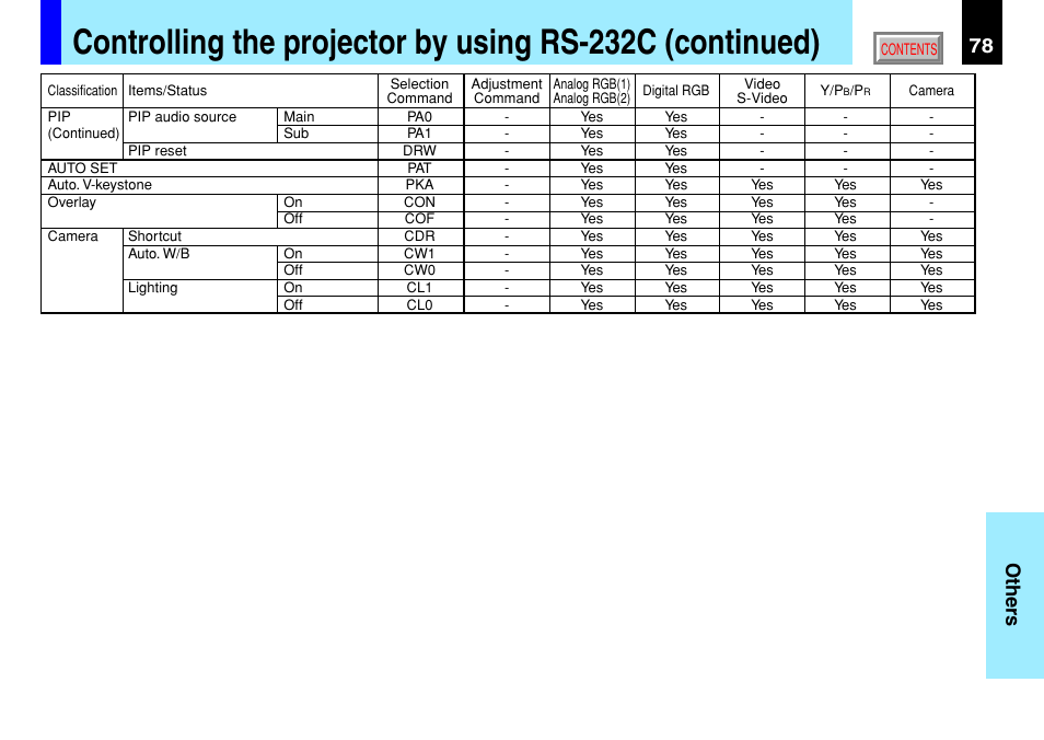 78 others | Toshiba TLP791 User Manual | Page 78 / 80