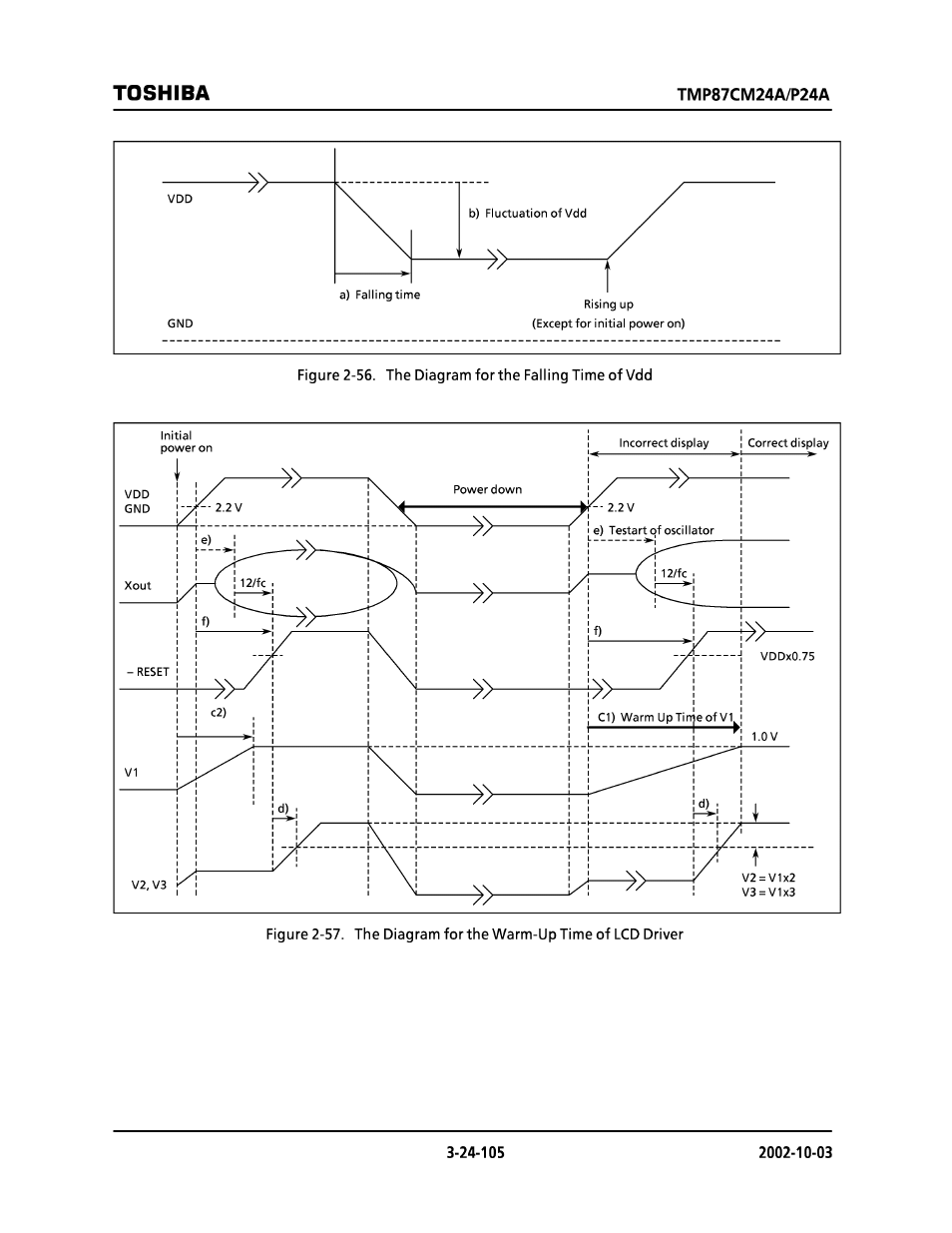 Toshiba | Toshiba TMP87CP24AF User Manual | Page 105 / 132