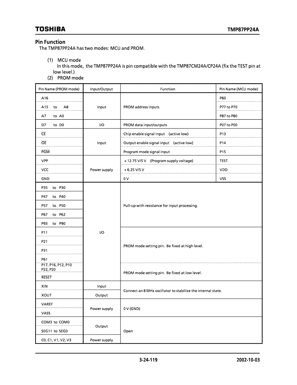 Pin function, Toshiba | Toshiba TMP87CP24AF User Manual | Page 119 / 132