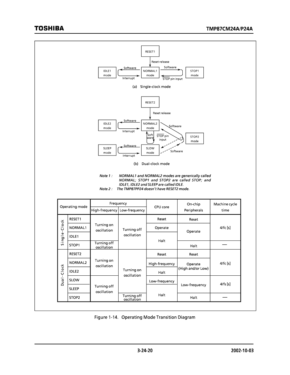 Toshiba | Toshiba TMP87CP24AF User Manual | Page 20 / 132