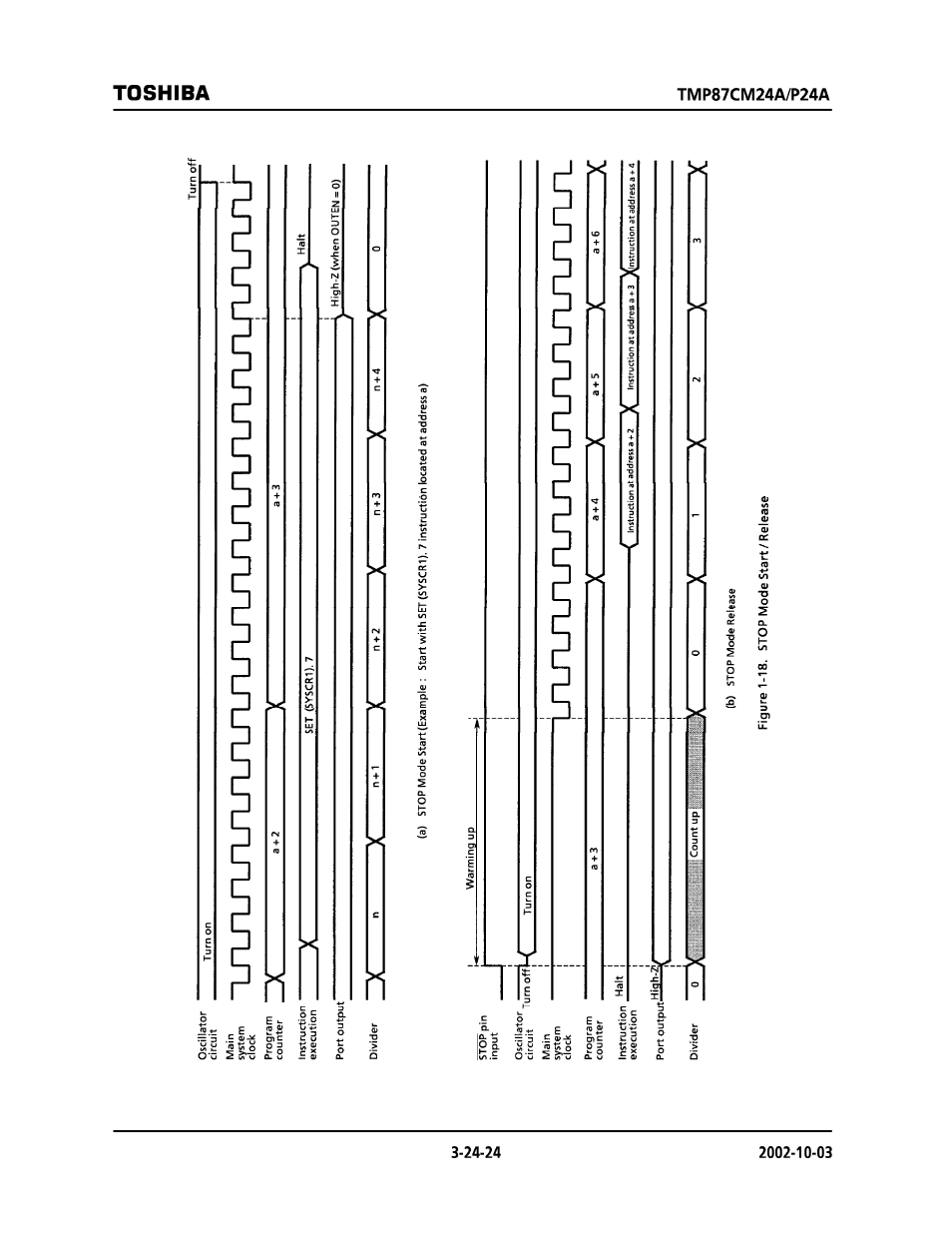 Ijhjhjijnjijnjnjnjnjnjnjijnjnjnjx, Tjnjnjnjnjnjijnjijxnjijnjtjtjnjnjnjnjnjijij^^ z)c | Toshiba TMP87CP24AF User Manual | Page 24 / 132