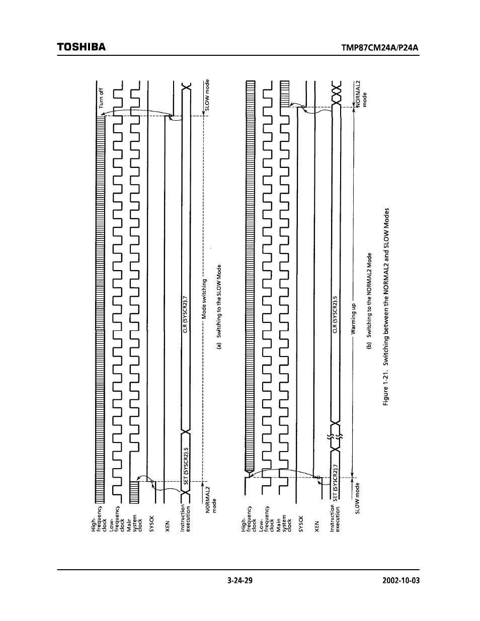 Toshiba TMP87CP24AF User Manual | Page 29 / 132