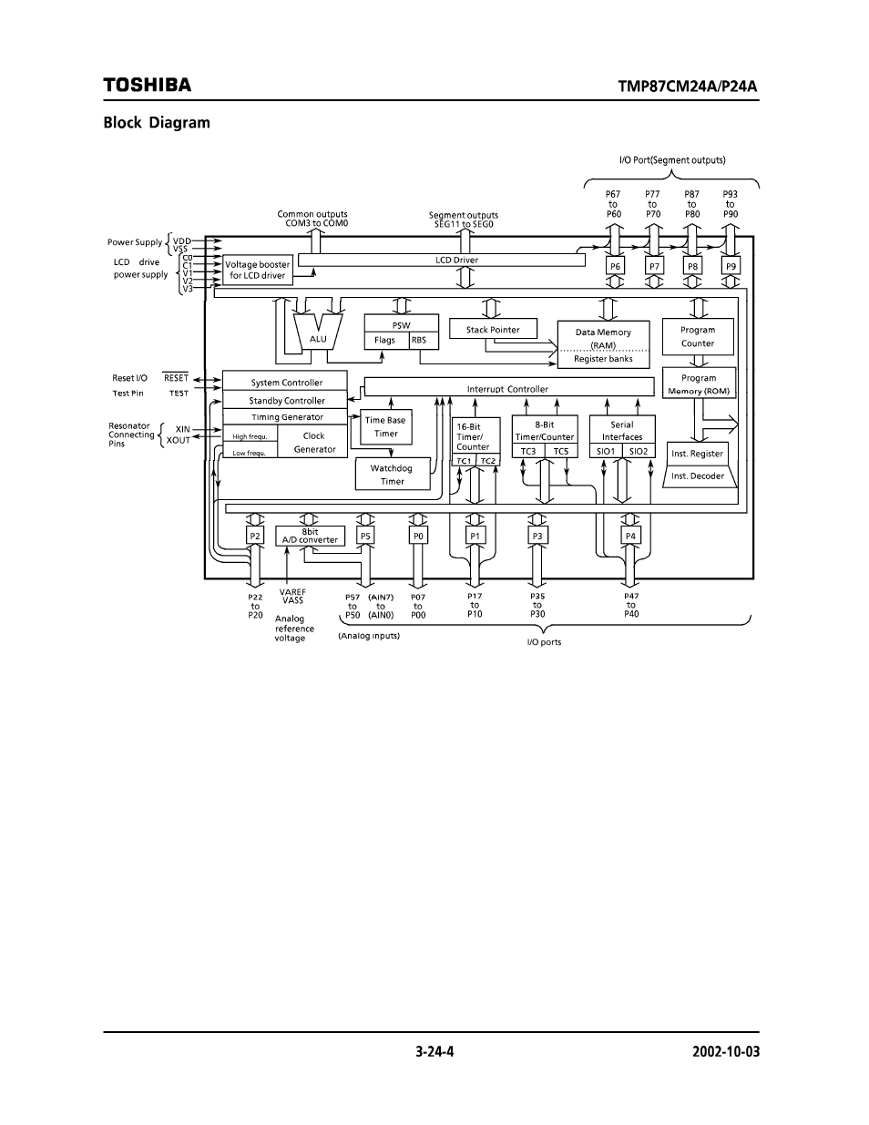 Block diagram, Toshiba, Or r ing-j | O a:): o íi | Toshiba TMP87CP24AF User Manual | Page 4 / 132