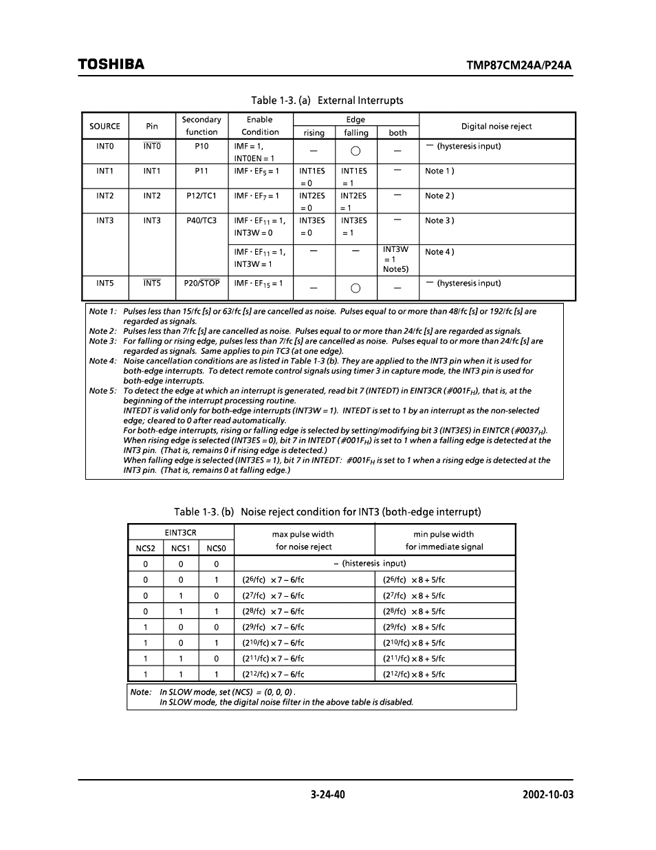 Toshiba | Toshiba TMP87CP24AF User Manual | Page 40 / 132