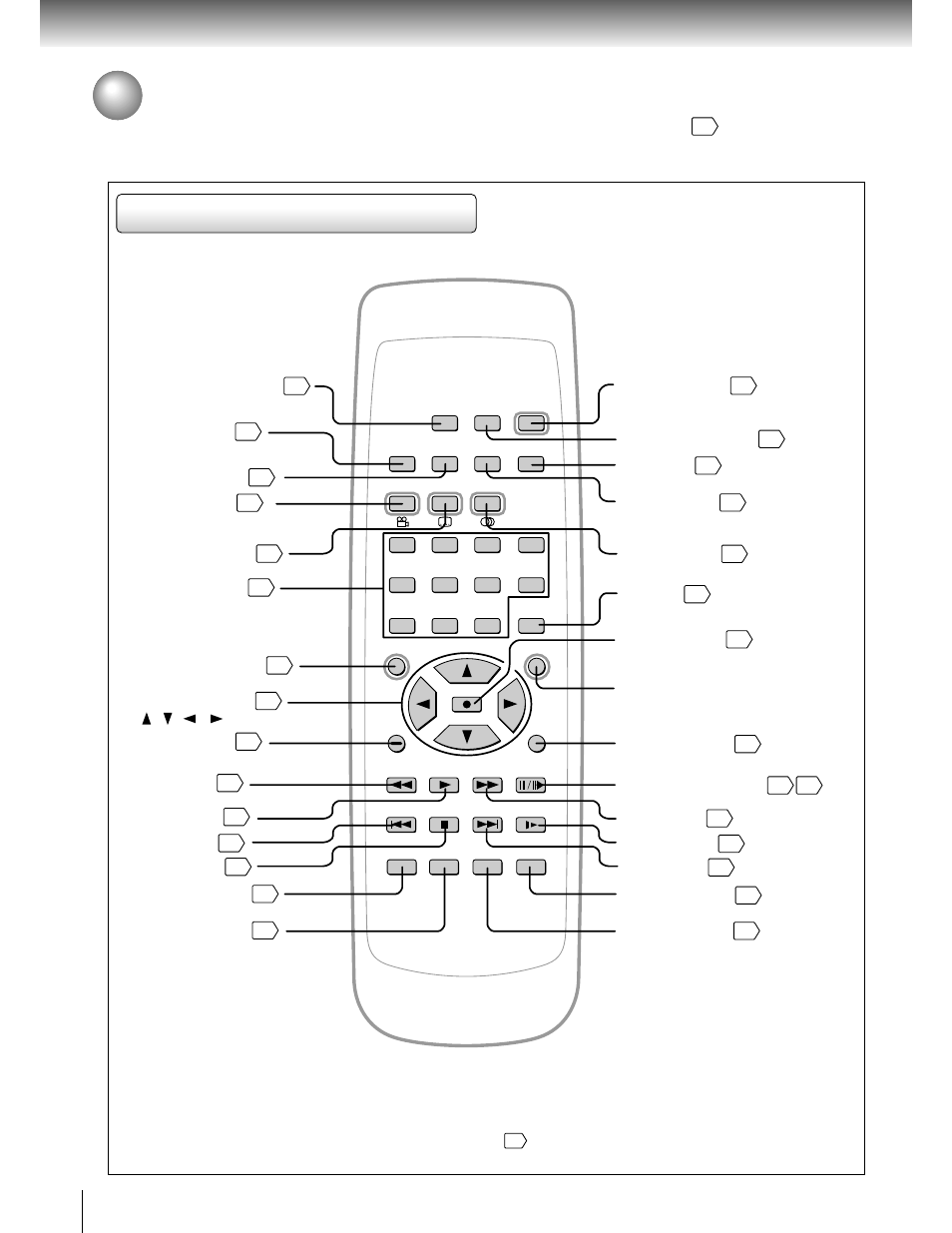 Identification of controls (continued), Remote control | Toshiba SD-2050 User Manual | Page 14 / 46