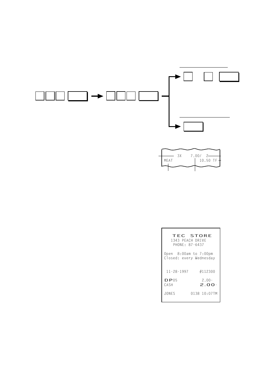 Toshiba TEC MA-1350-1 User Manual | Page 32 / 114