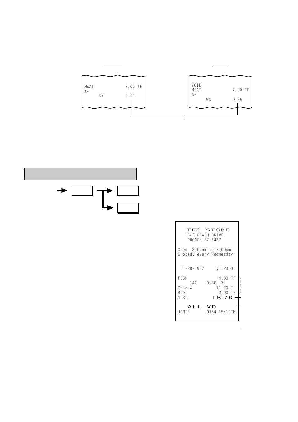 All void (transaction cancel) | Toshiba TEC MA-1350-1 User Manual | Page 40 / 114