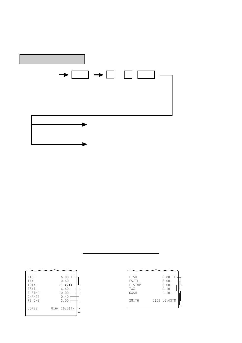 Food stamp tender | Toshiba TEC MA-1350-1 User Manual | Page 44 / 114