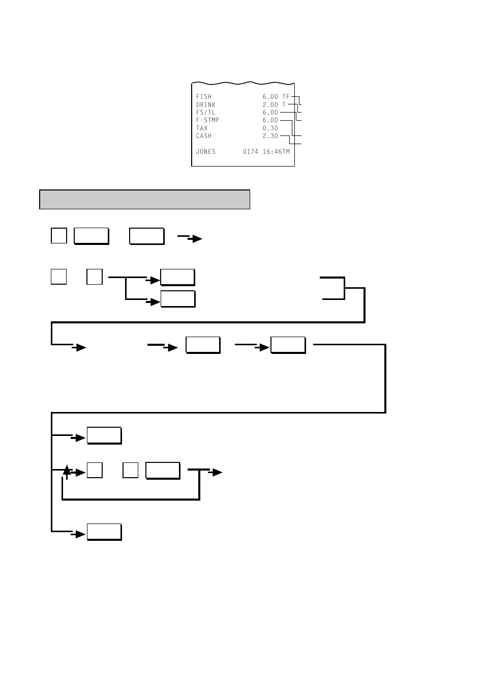 Previous balance, charge posting | Toshiba TEC MA-1350-1 User Manual | Page 45 / 114