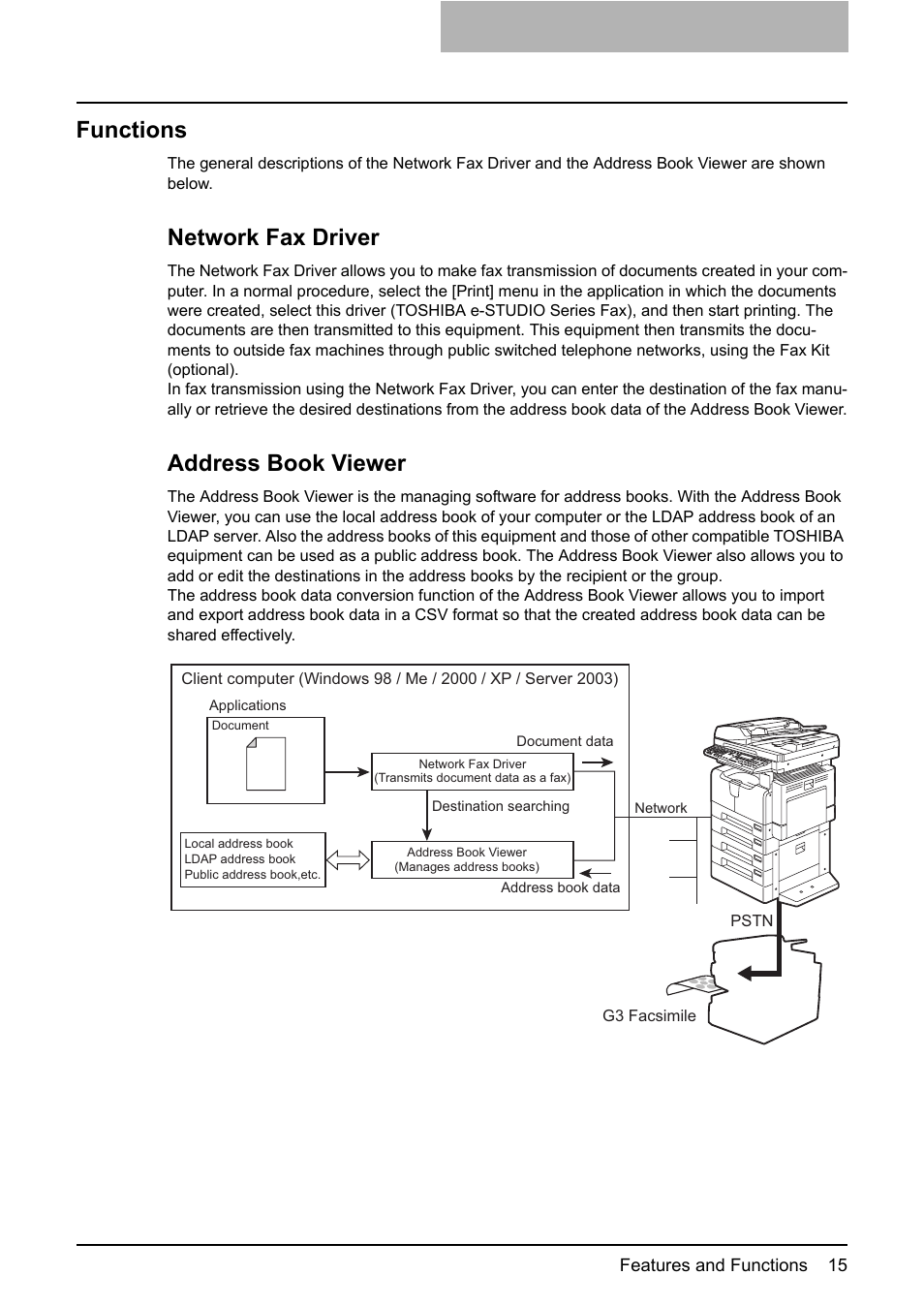 Functions, Network fax driver, Address book viewer | Toshiba E-STUDIO 165  EN User Manual | Page 15 / 118