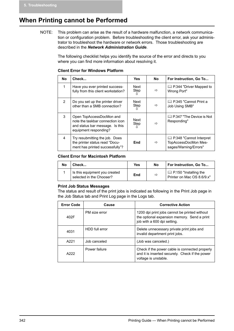 When printing cannot be performed | Toshiba E-STUDIO 351C User Manual | Page 342 / 372