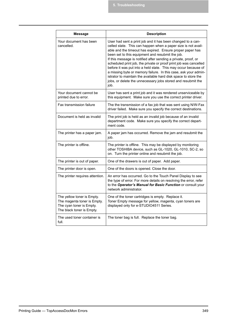 Toshiba E-STUDIO 351C User Manual | Page 349 / 372