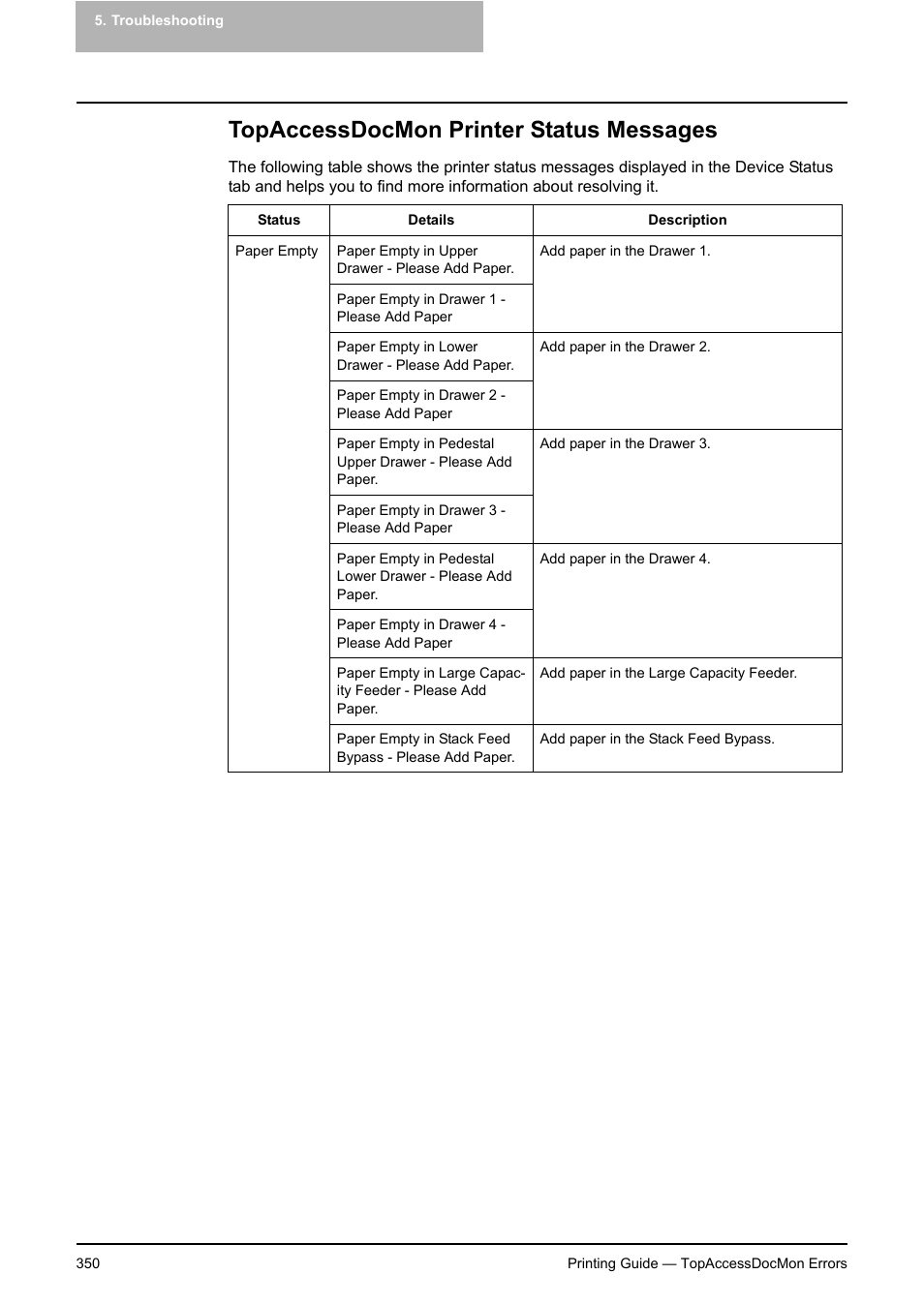 Topaccessdocmon printer status messages, P.350 "topaccessdocmon printer status messages | Toshiba E-STUDIO 351C User Manual | Page 350 / 372