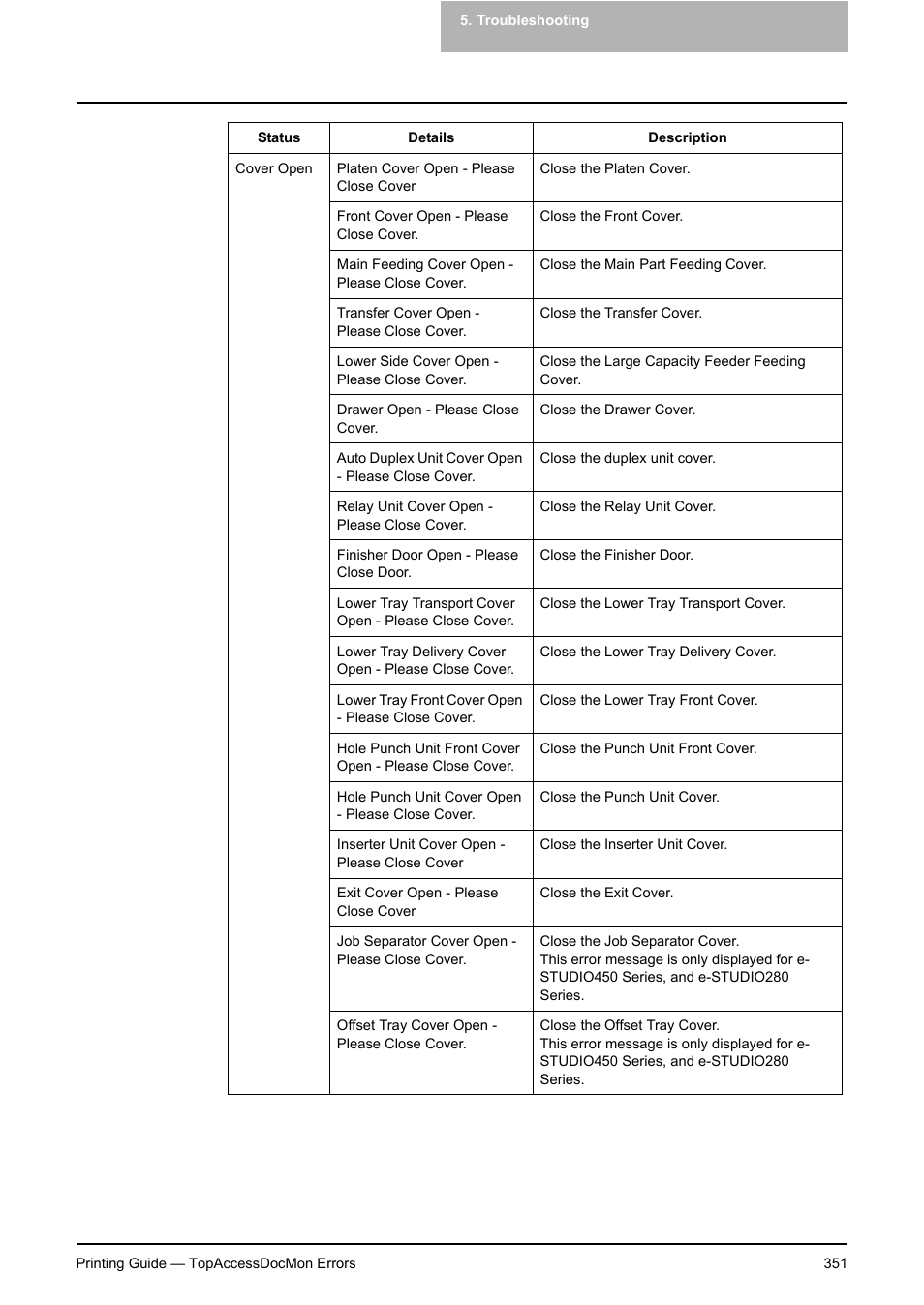 Toshiba E-STUDIO 351C User Manual | Page 351 / 372