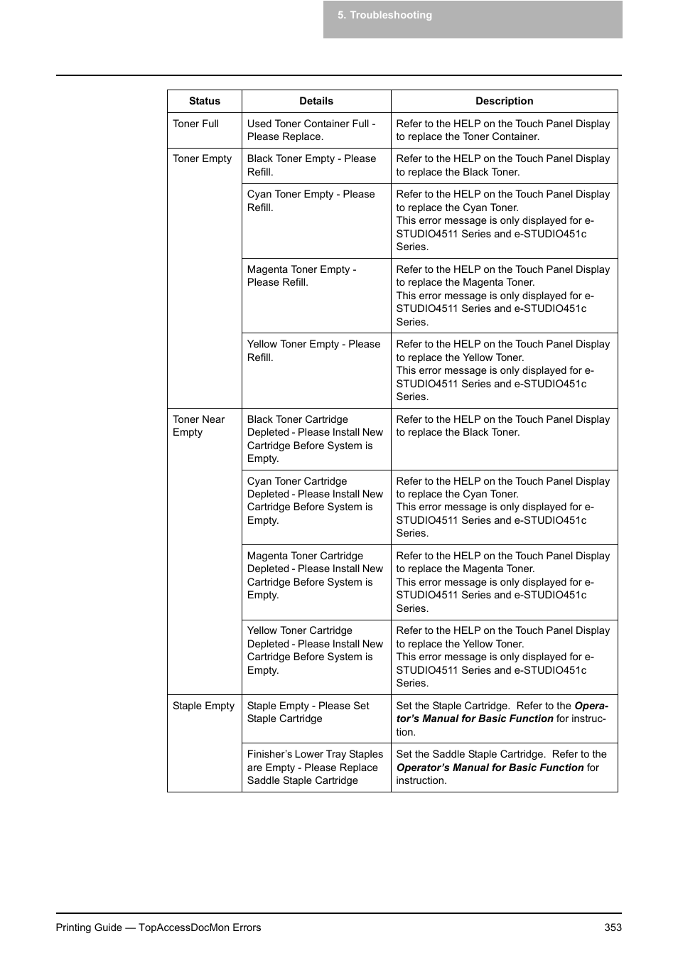 Toshiba E-STUDIO 351C User Manual | Page 353 / 372