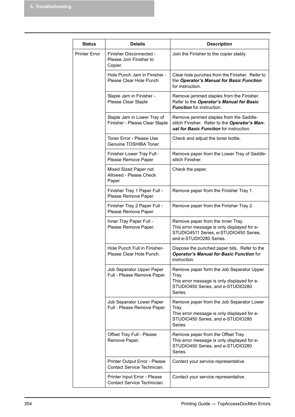 Toshiba E-STUDIO 351C User Manual | Page 354 / 372