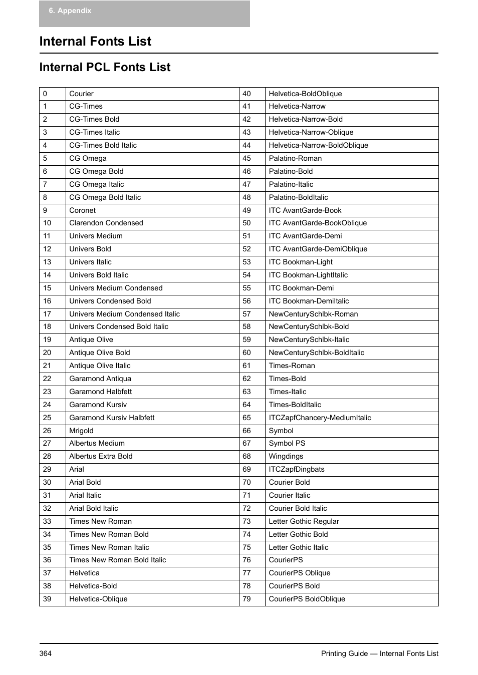 Internal fonts list, Internal pcl fonts list | Toshiba E-STUDIO 351C User Manual | Page 364 / 372