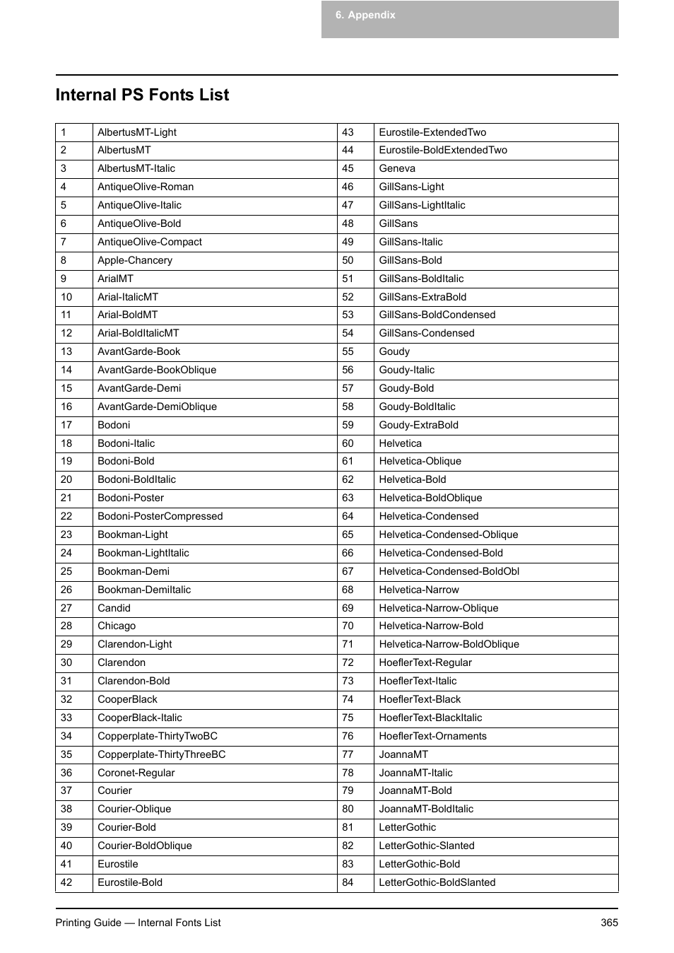 Internal ps fonts list | Toshiba E-STUDIO 351C User Manual | Page 365 / 372