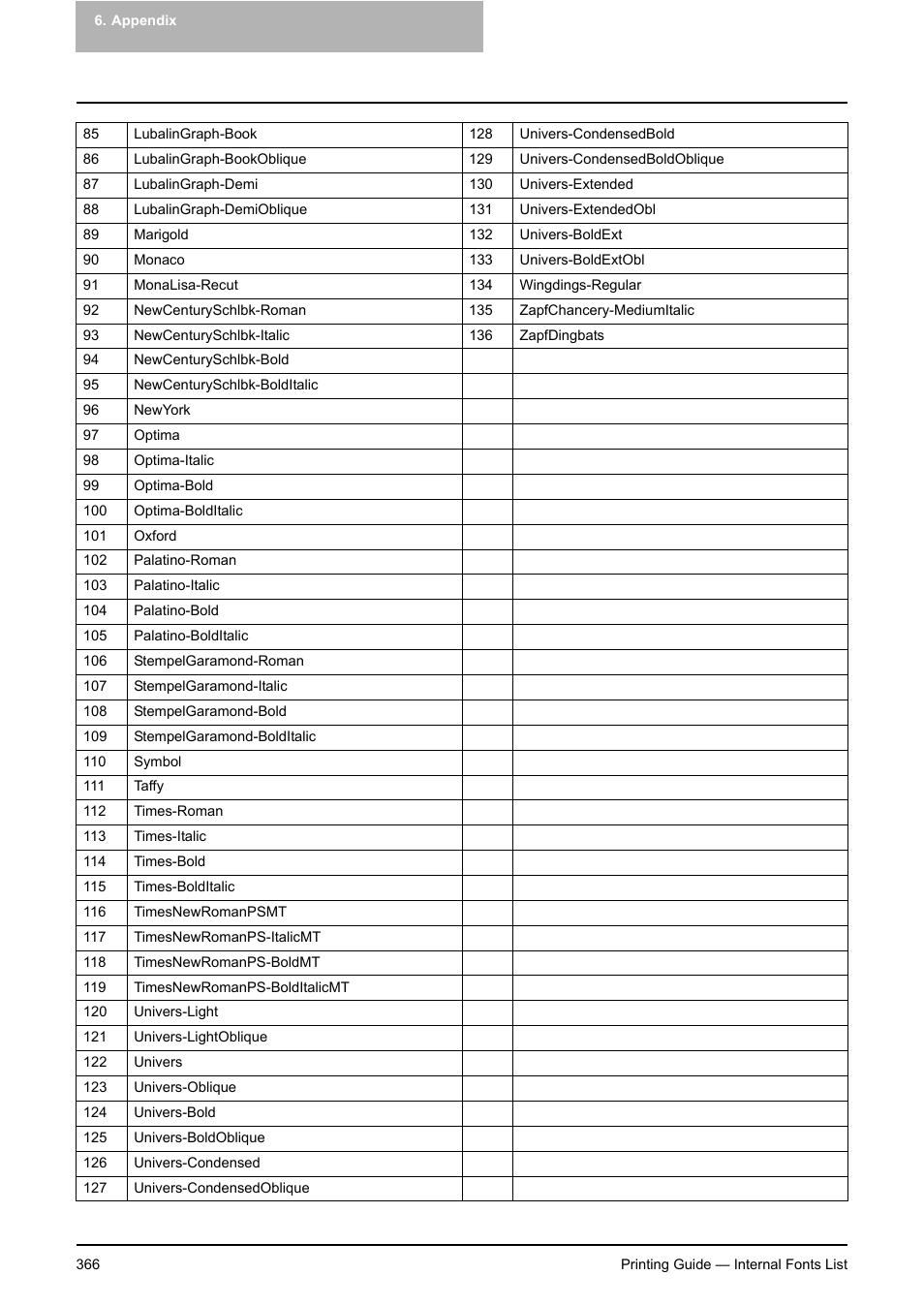 Toshiba E-STUDIO 351C User Manual | Page 366 / 372